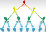 lead sharing features